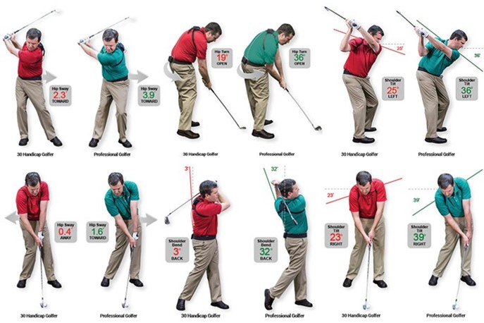 Golf swing explained